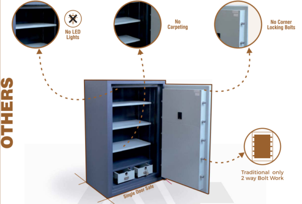 Others Single Door Armour Hari Om Furnitures
